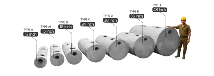 UNITED polyethylene and RCC septic tanks displayed side by side on a clean white background.